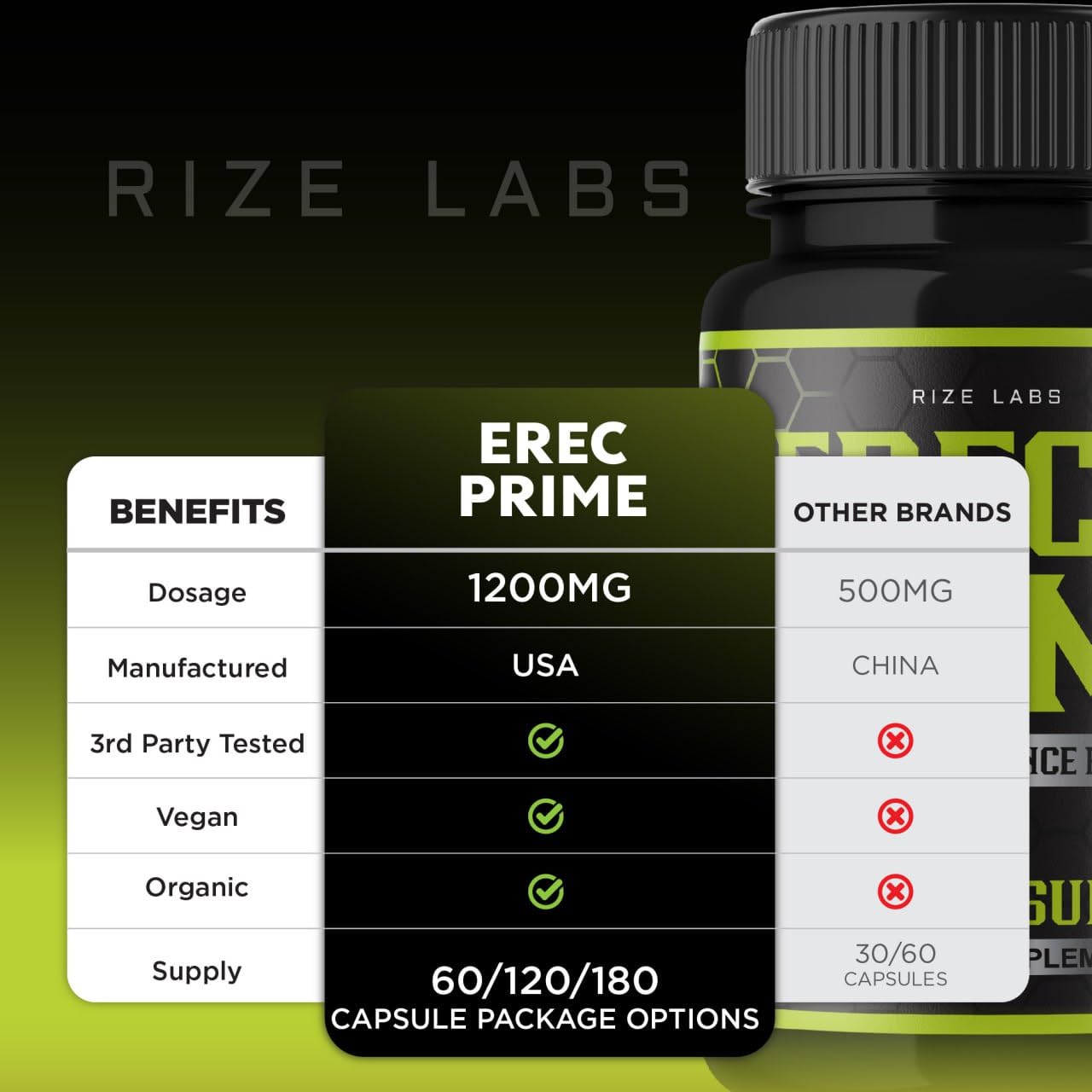 Rize Labs Erec Prime Capsules 300