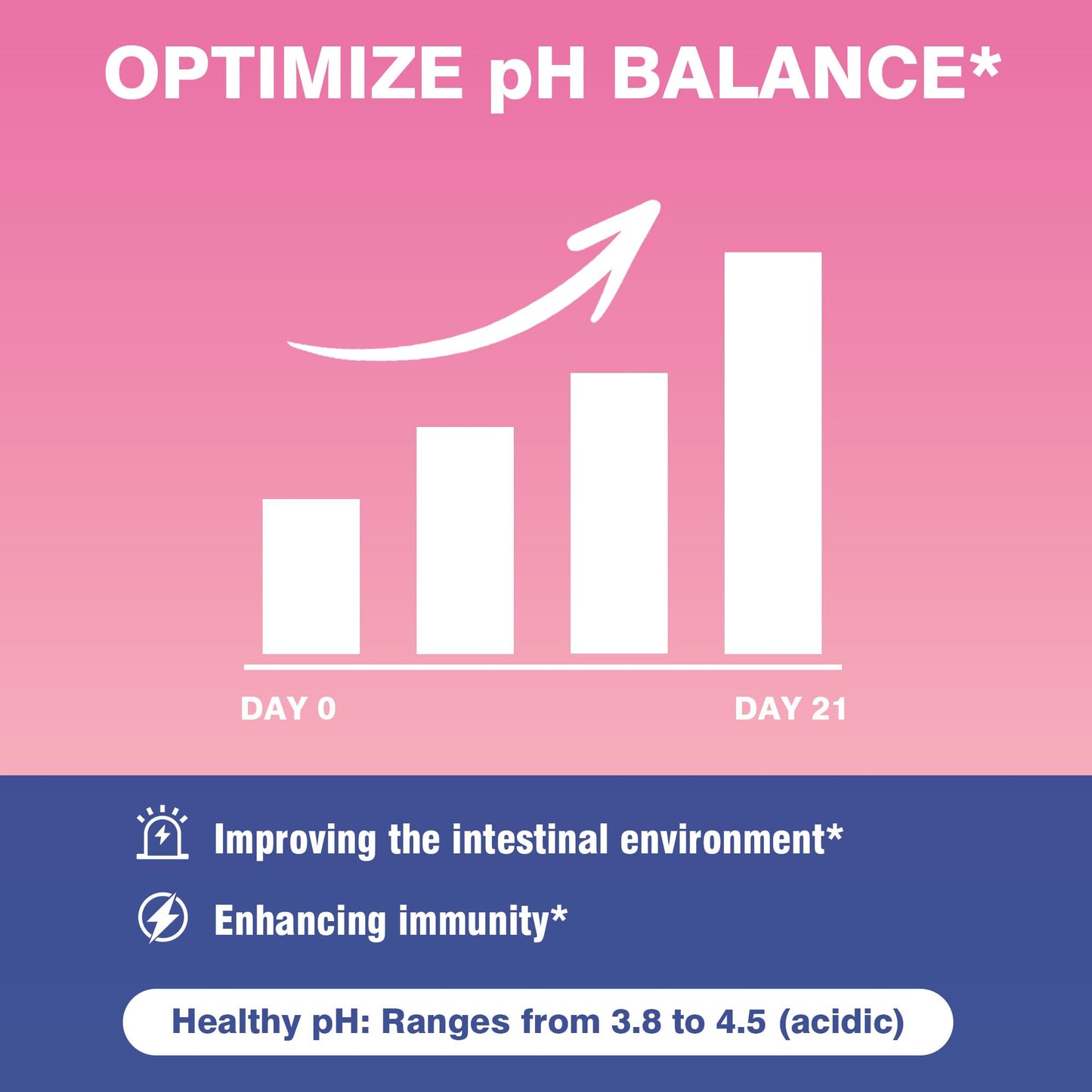 QIN SHAN TANG Feminine Balance Gummies for Women pH Probiotic, 60 Count