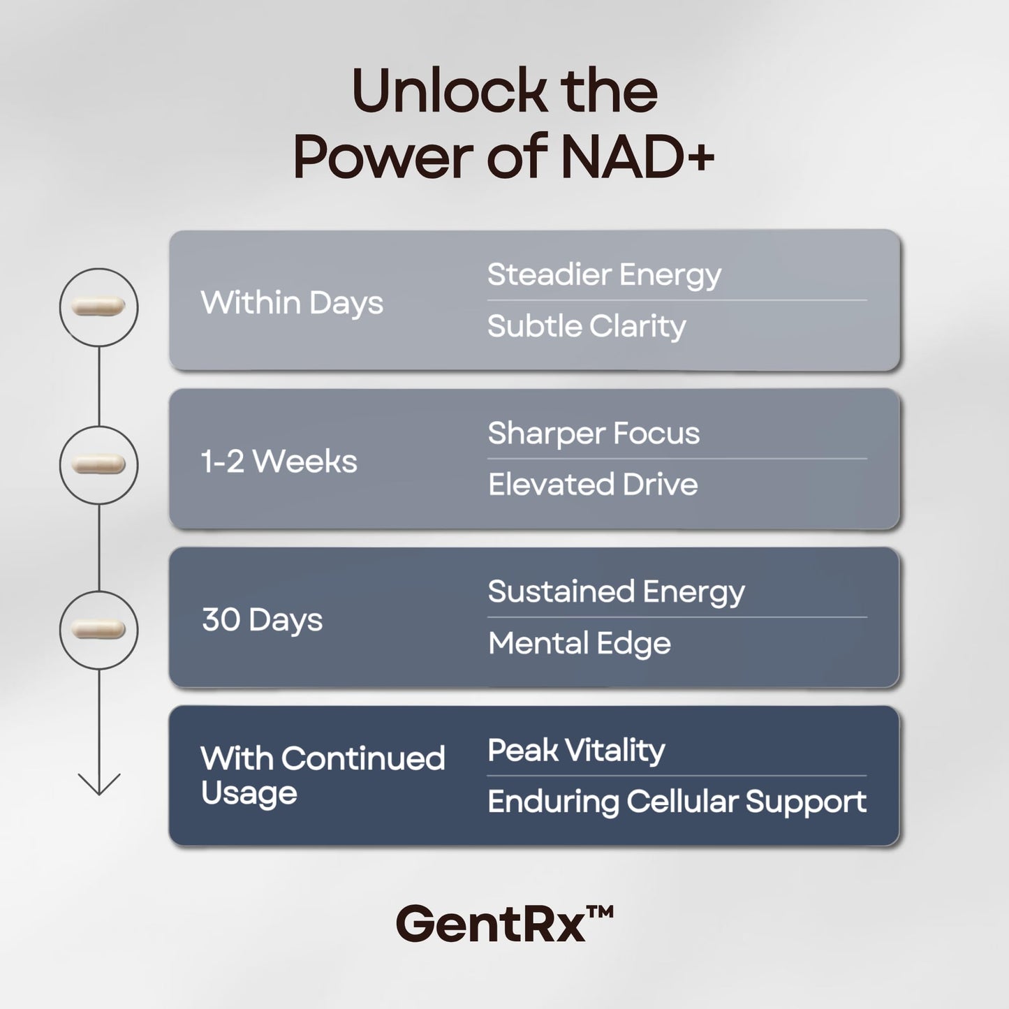GentRx NAD+ & NR Capsule 30 Count