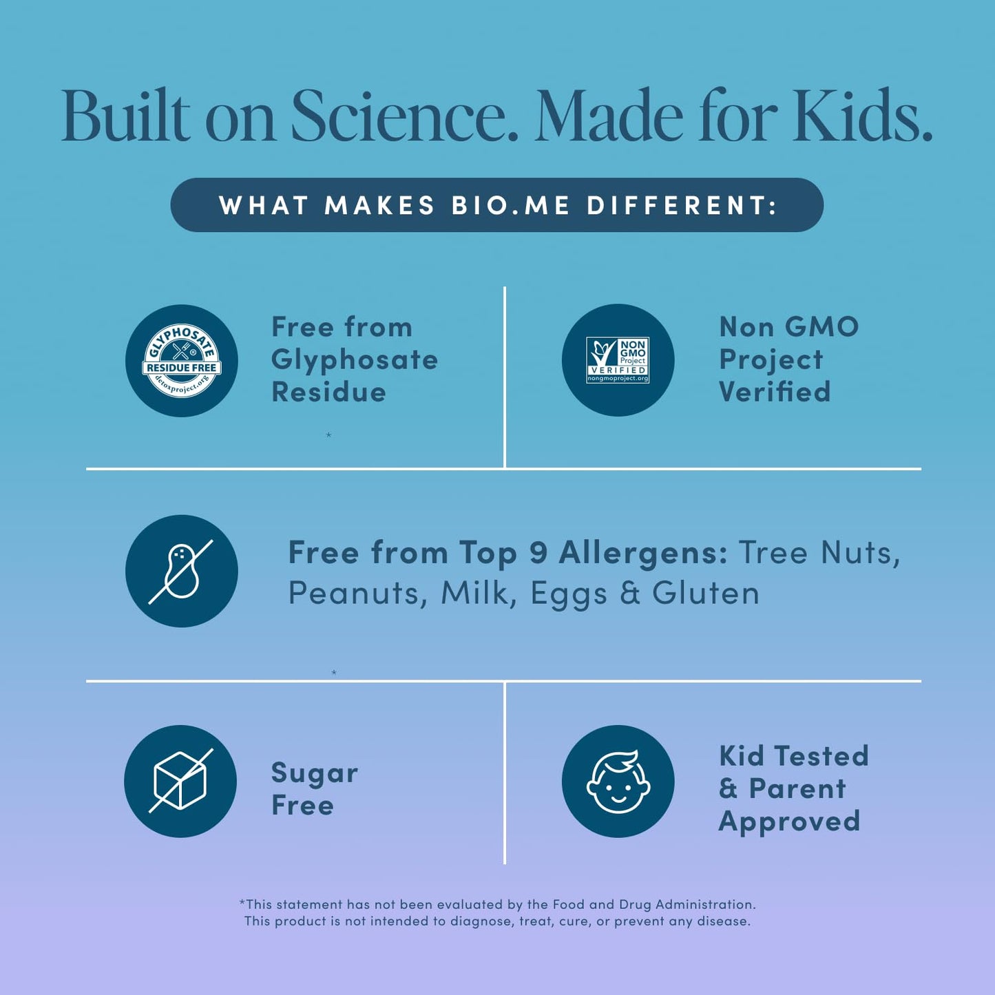 Bio.me Kids Daily Prebiotic Fiber Powder 4.2 Ounce
