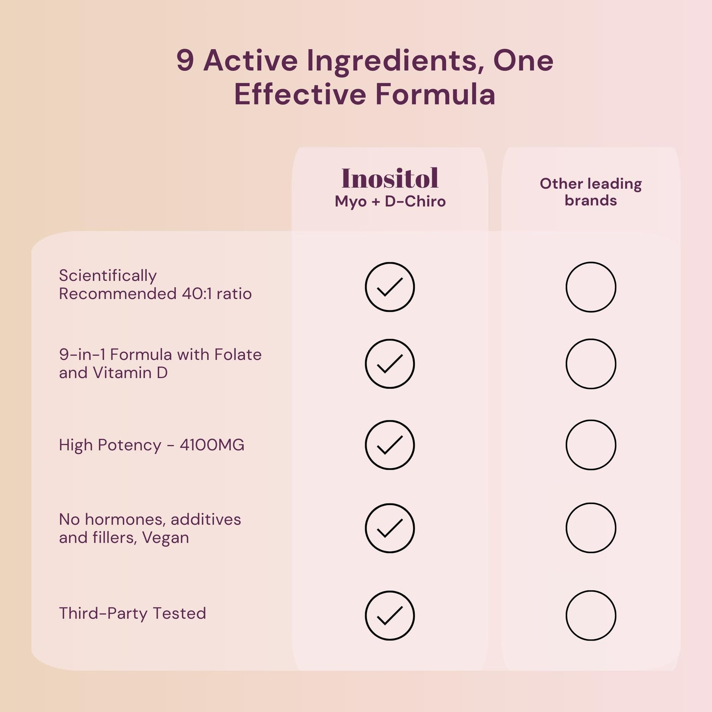 QSTA Inositol Supplement Capsule 540 Capsules