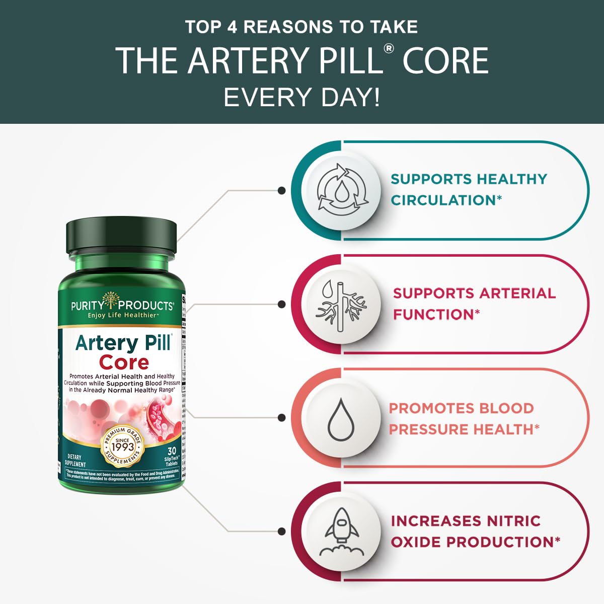 Purity Products Artery Pill Core from MK-7 Vitamin K2, Plant-Based S7 Nitric Oxide Booster, Vitamin D3, Organic Blueberries Capsules 30 Count