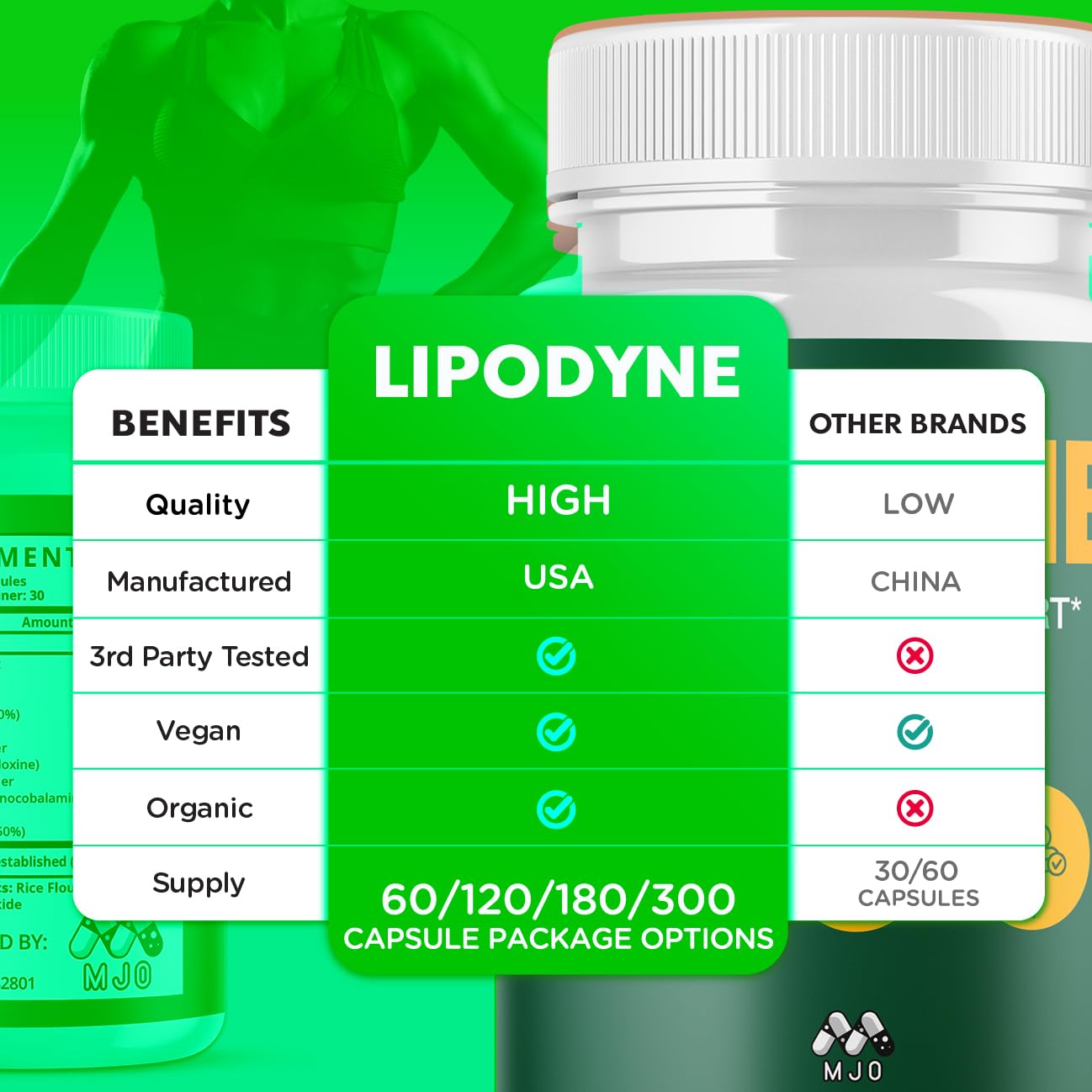 MJO LipoDyne Capsules, 180 Capsules