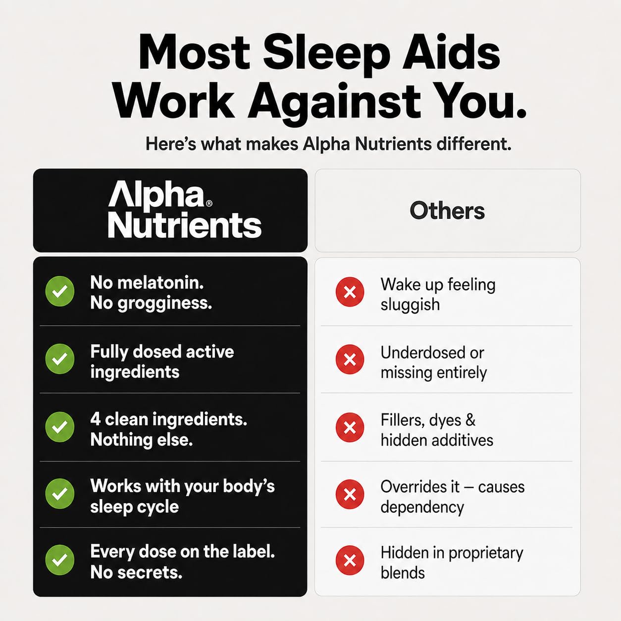 Alpha Nutrients Sleep Powder Magnesium Glycinate Glycine Powder for Sleep, L-Theanine and Inositol, Melatonin-Free Supplement for Adults, Natural Watermelon, 7 Ounce