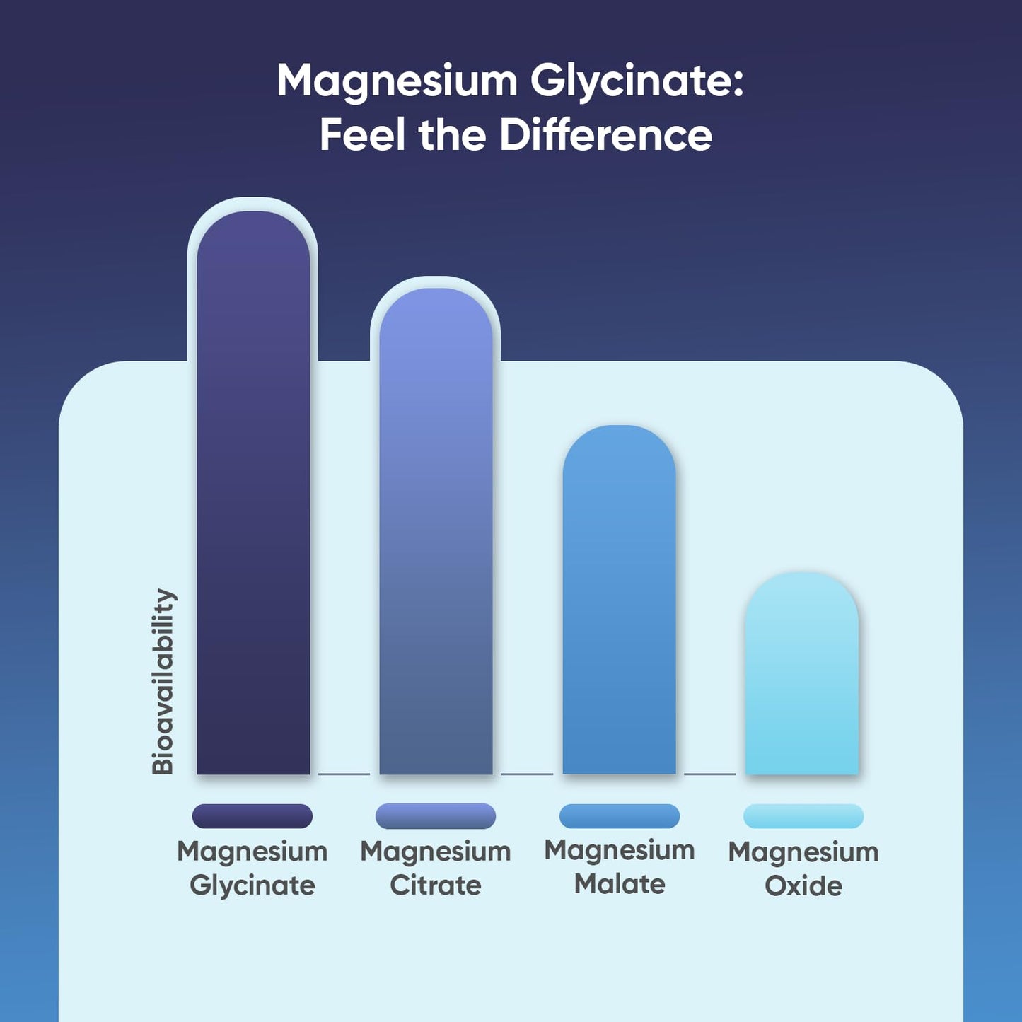 WeightWorld Magnesium Glycinate 500mg Capsules, 180 Count