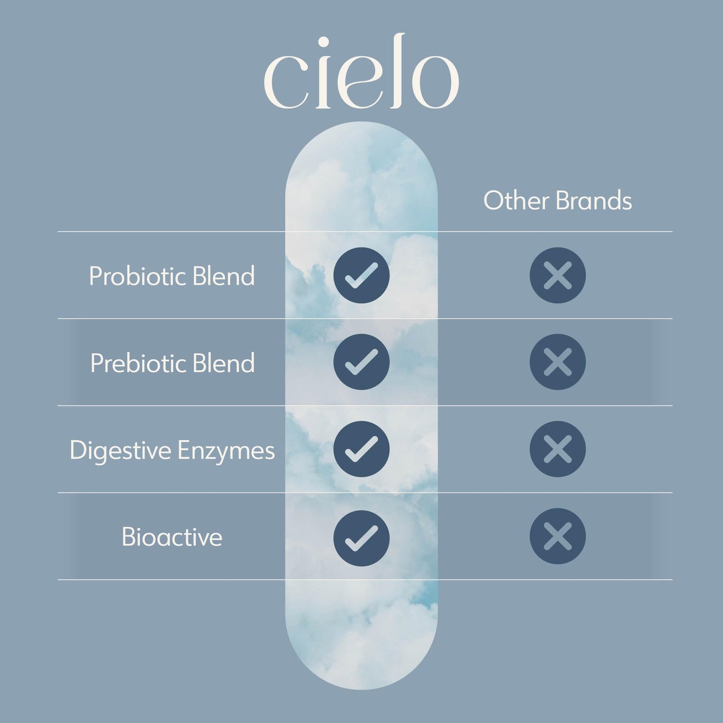 Cielo Daily Horizon Prebiotics Probiotics Capsule 45 Count