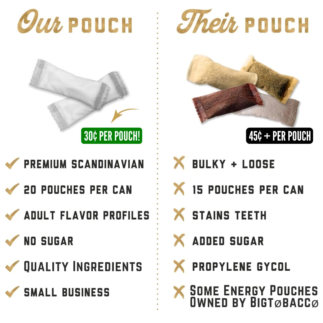 Deckiez Energy Pouches Chewable, 100 Pouches