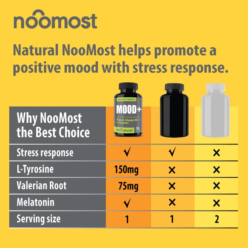 NooMost Mood Support Supplement Capsule, 30 Count