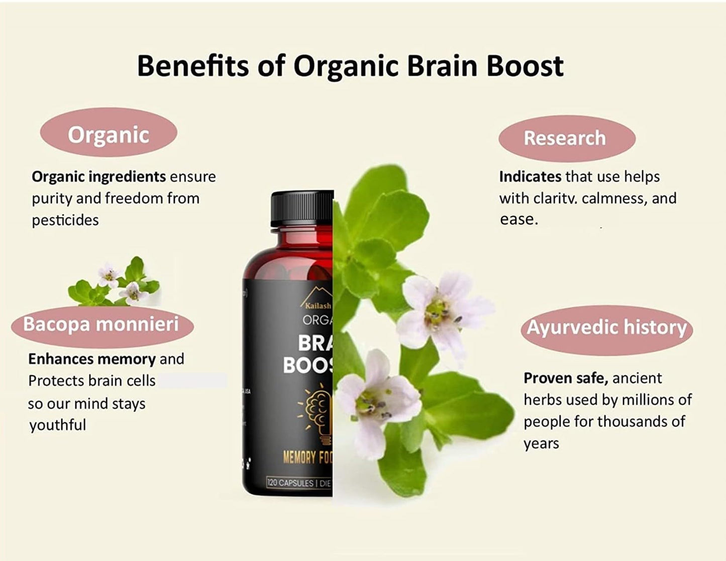 Kailash Herbals Bacopa Monnieri Capsules, 120 Capsules