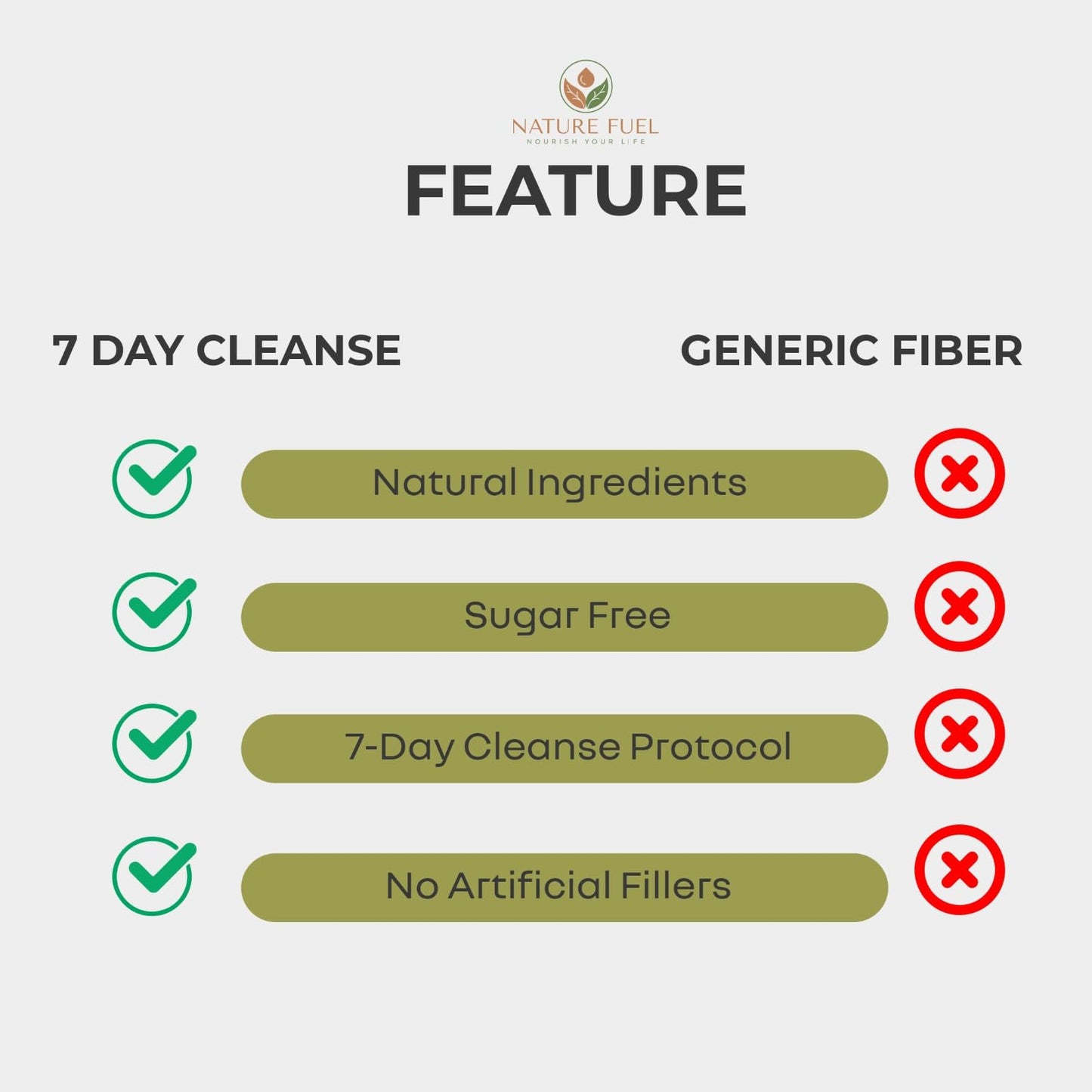 Generic Nätur Fuel 7 Day Cleanse Natural Digestive Cleanse Supplement - Vanilla Flavor - 100% Organic Fiber for Gut Support & Cleanse, Cascara Sagrada and Senna Leaf Powder, 10.6 oz