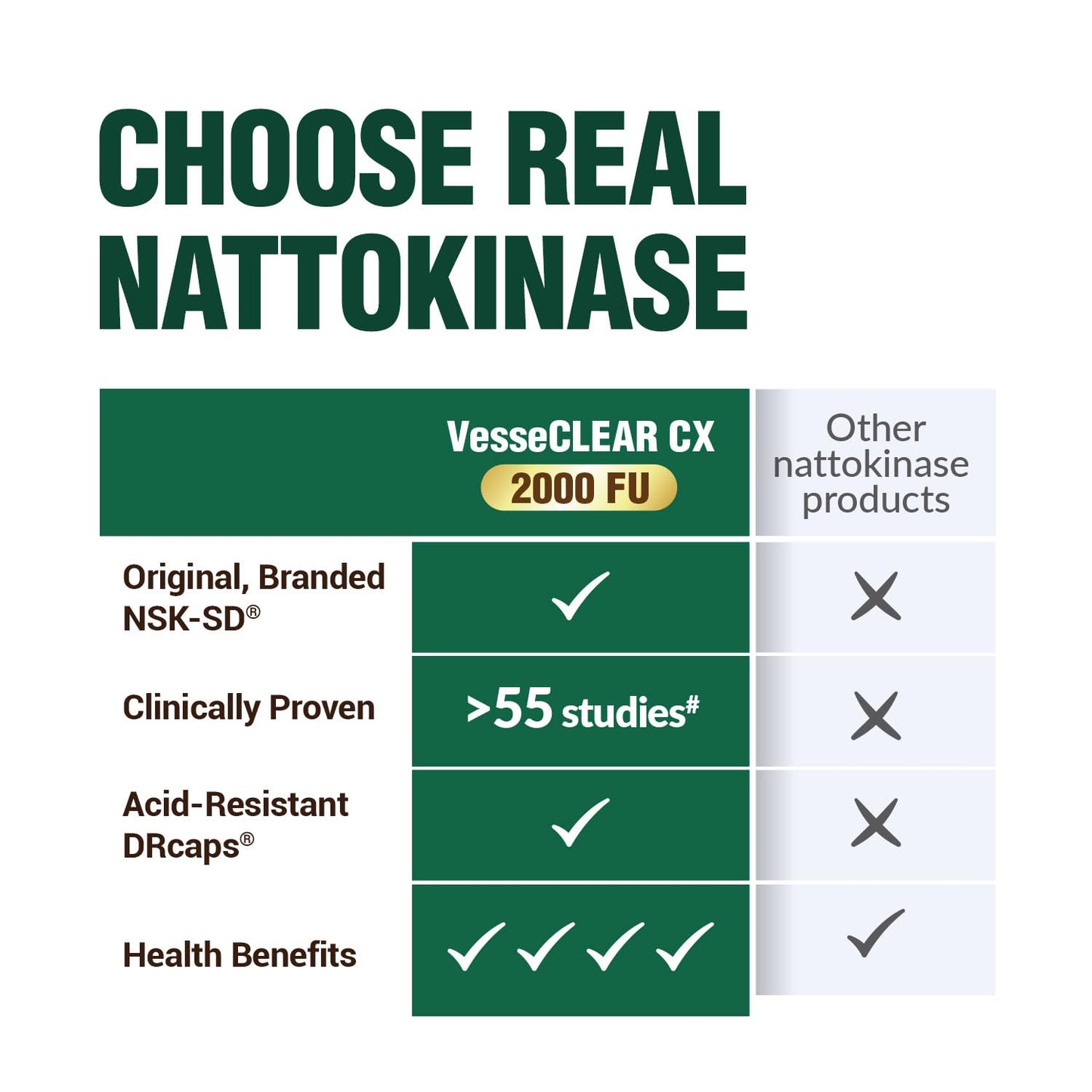 LABO Nutrition VesseCLEAR CX Nattokinase NSK-SD + Gamma Oryzanol Capsule, 60 Count