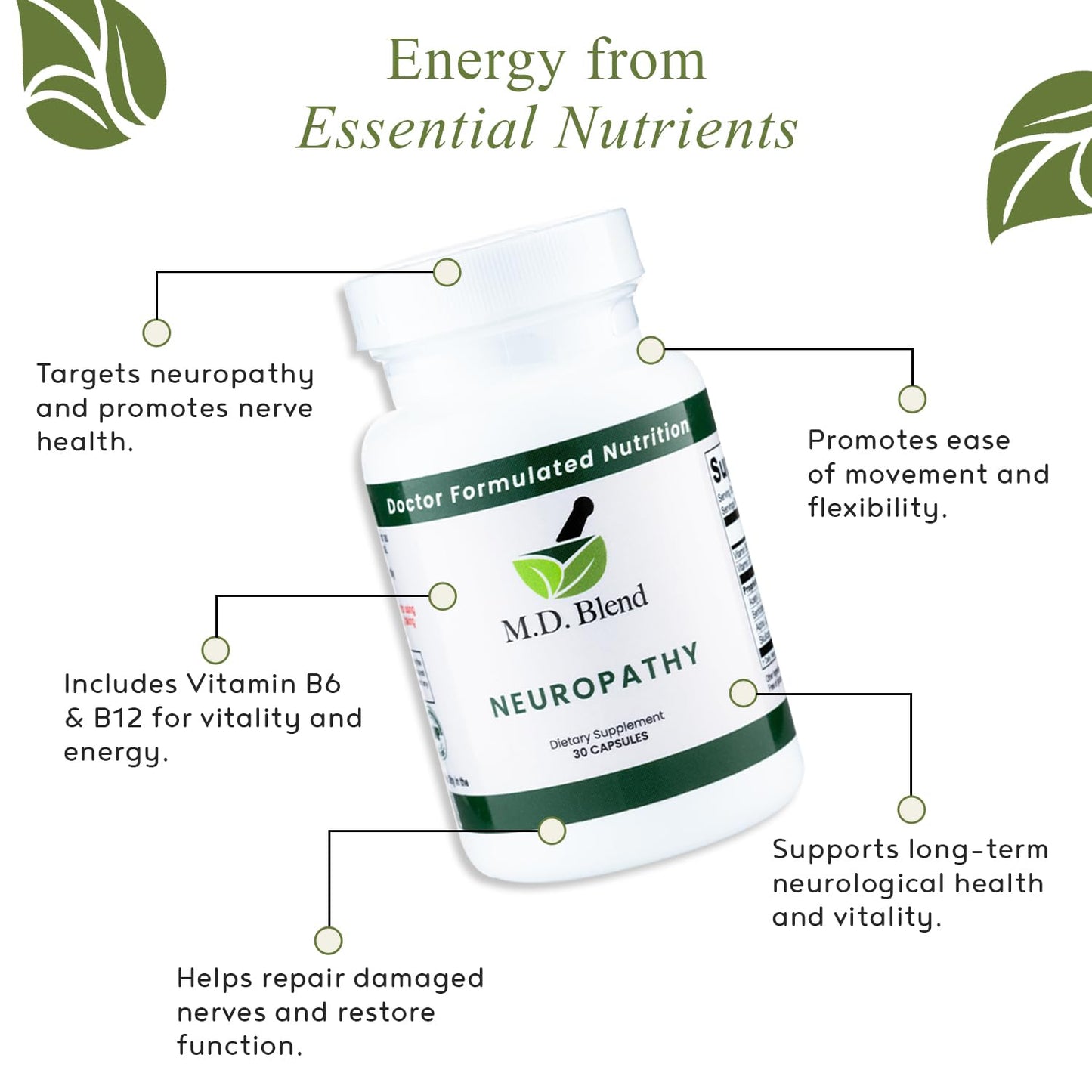 M.D. Blend Neuropathy Supplements 30 Capsules