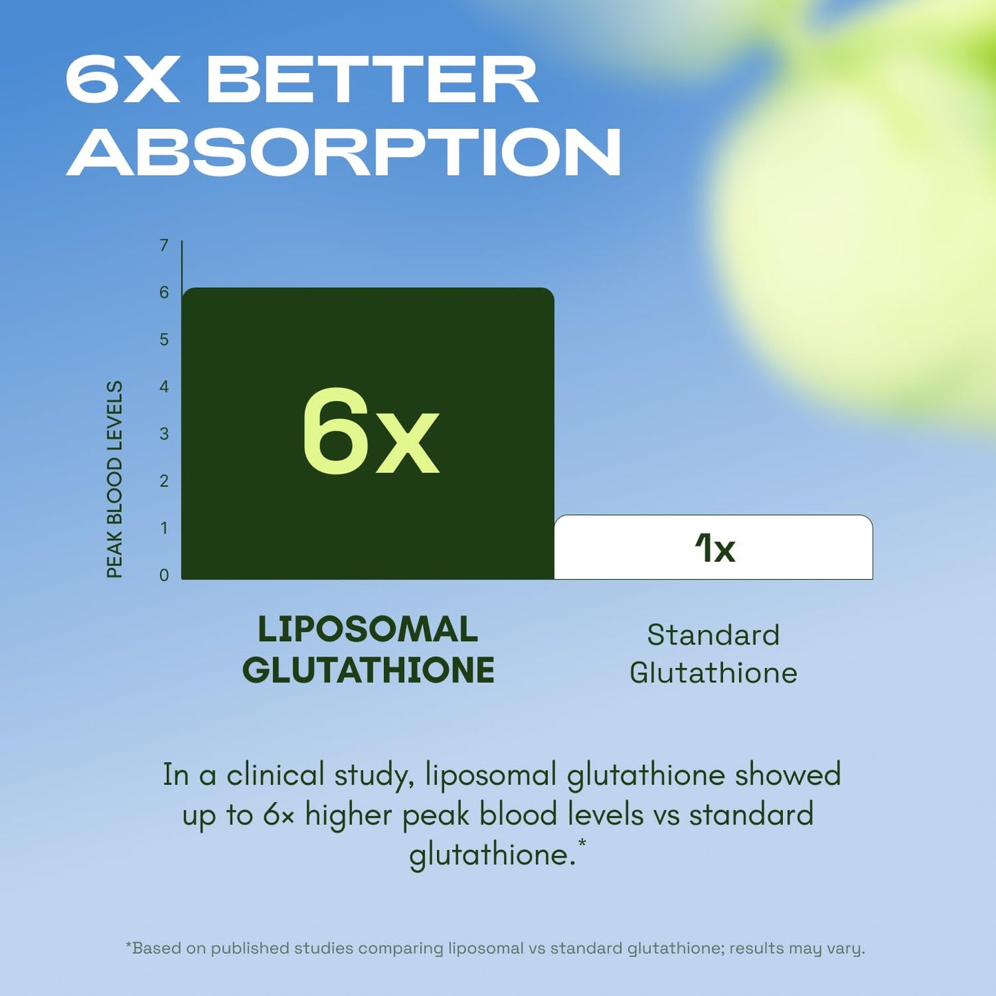Cata-Kor Liposomal Glutathione Capsules, 60 Count