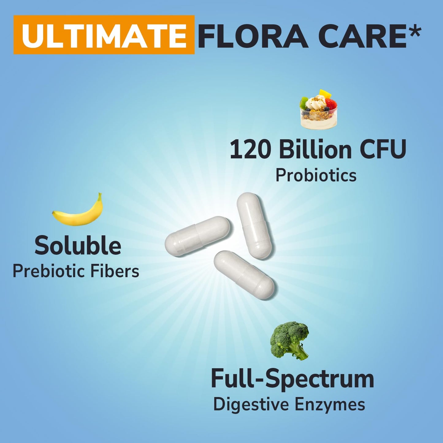 Vitalibre Probiotics for Women and Men, 120 Billion CFU, 34 Strains with Digestive Enzymes & Prebiotics, 30 Capsules