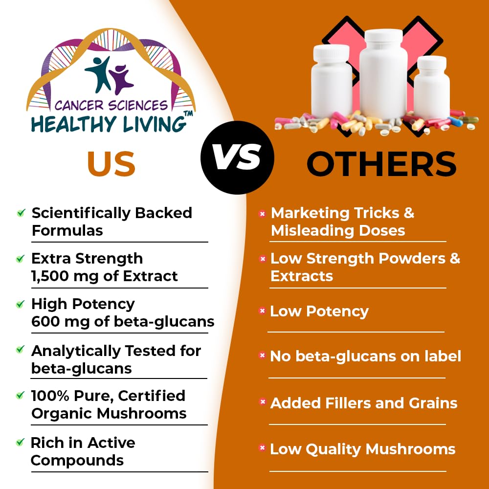 Cancer Sciences Healthy Living Reishi Wellness Mushroom Supplement Capsules 120