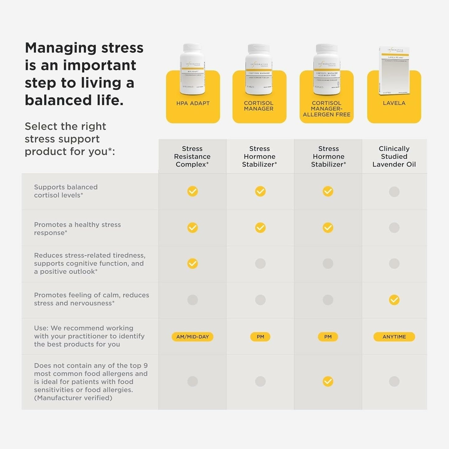 Integrative Therapeutics HPA Adapt - Adaptogenic Supplement for Stress Support* - Includes Ashwagandha, Rhodiola & Other Adaptogenic Herbs* - Vegan, Dairy-Free & Gluten-Free - 120 Capsules