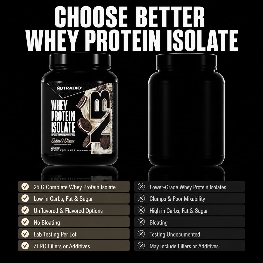NutraBio 100% Whey Protein Isolate Protein Powder, Cookies & Cream, 20 Servings