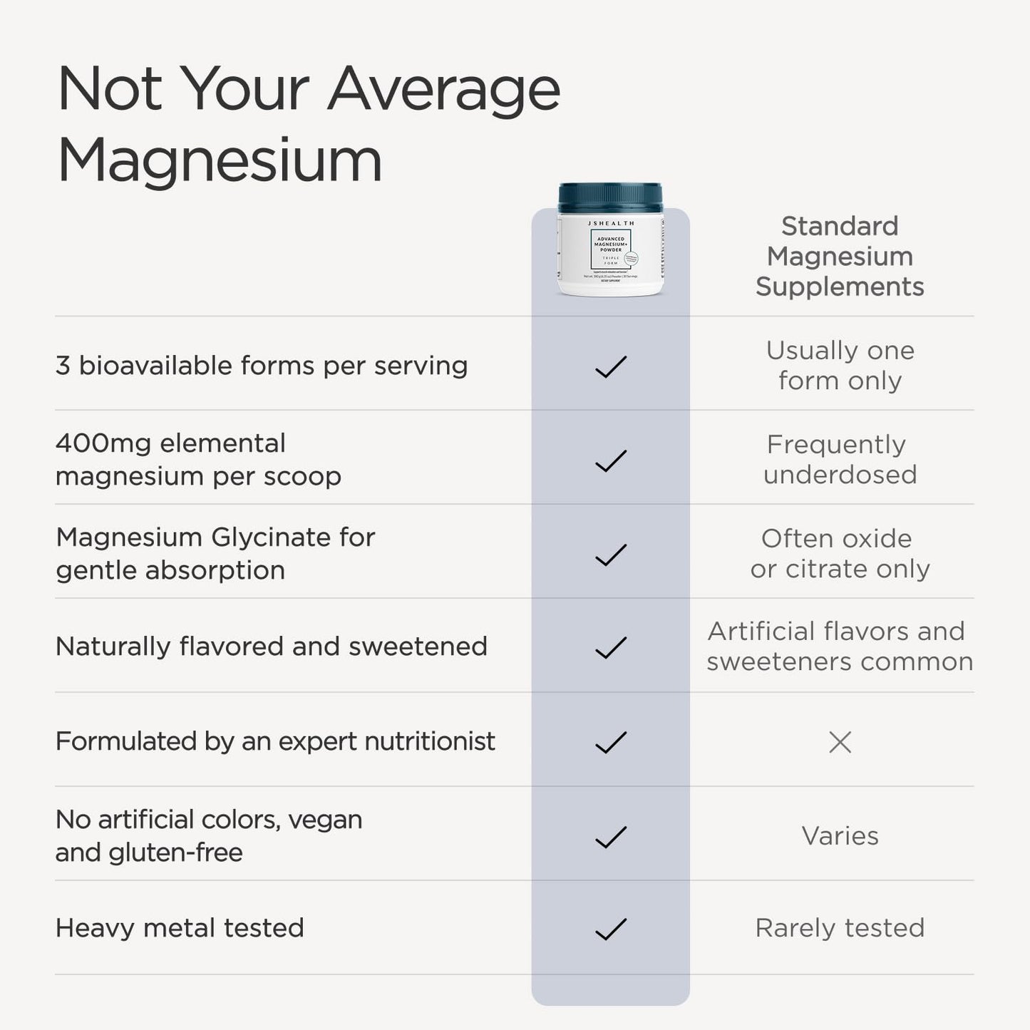 JSHealth Magnesium Powder for Sleep 6.35 oz