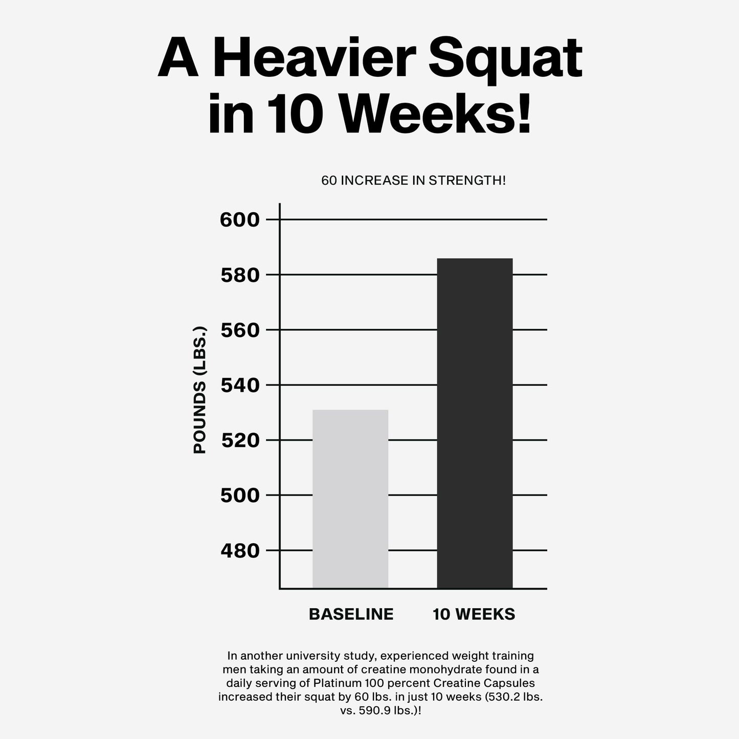 MuscleTech Platinum Creatine Monohydrate Capsules, 100 Capsules