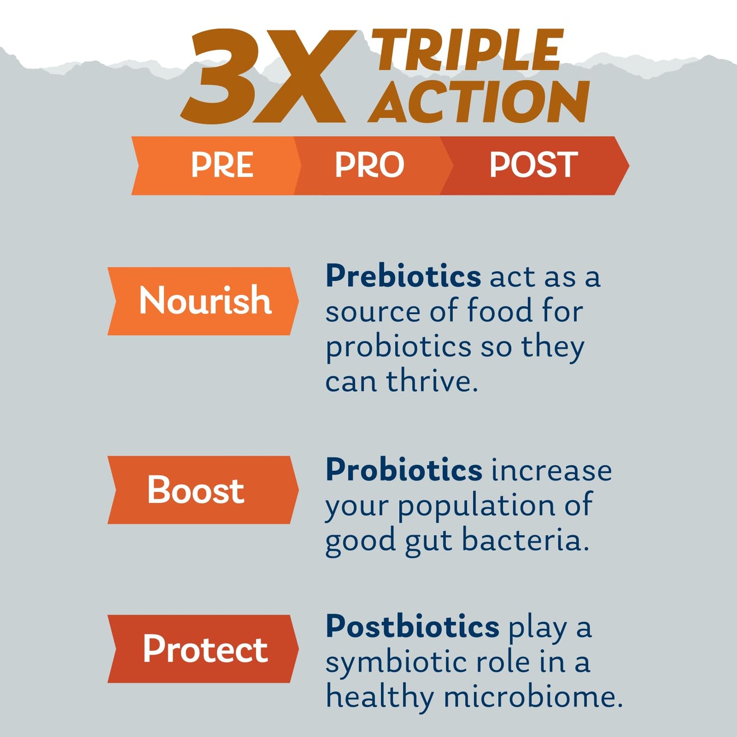 Solaray Mycrobiome Complete Probiotics Active Formula Capsules, 30