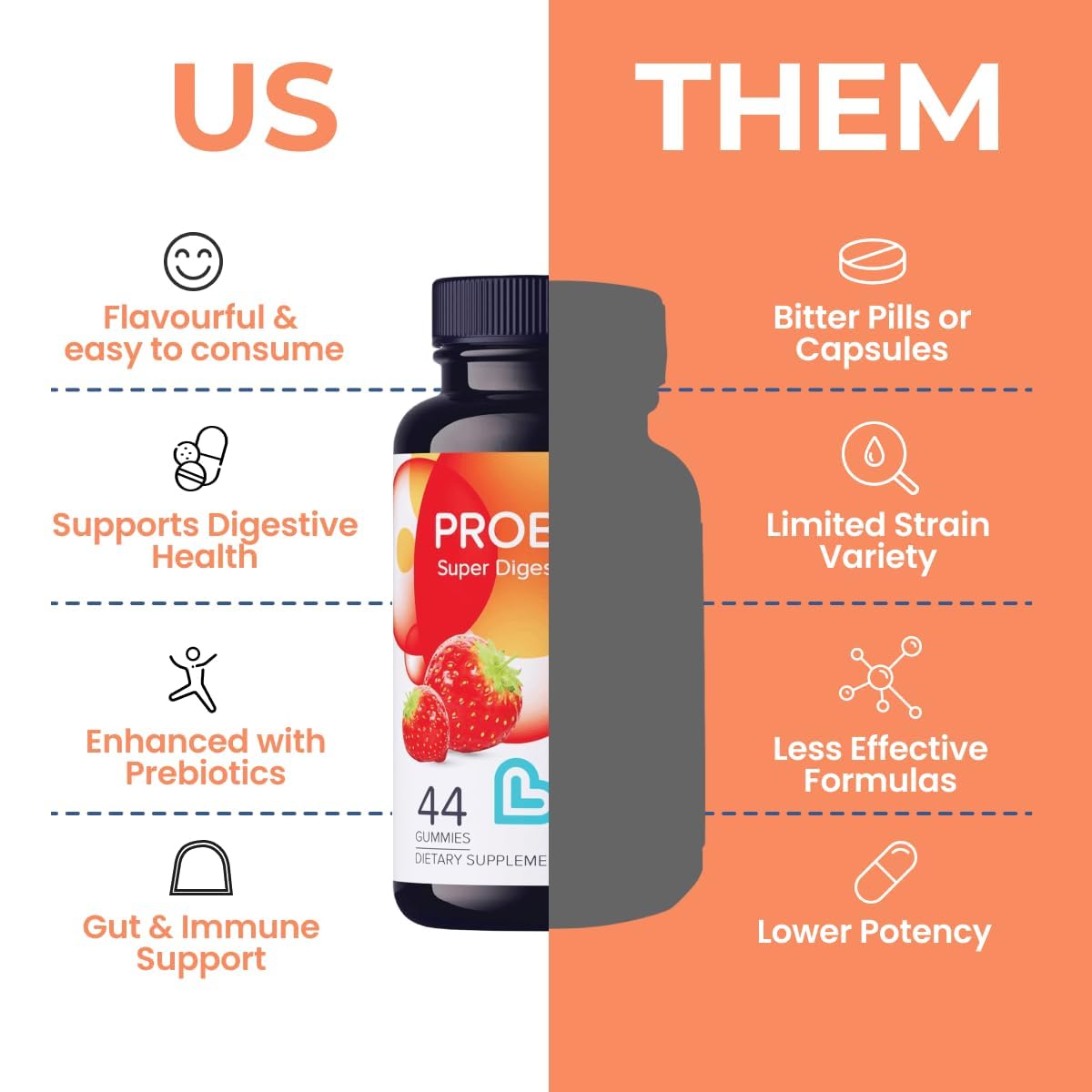 LIVS Probiotic Gummies for Women and Men – 5 Billion CFUs Bacillus Coagulans for Digestive Gut Health, Mood Support & Immune Boost, Pack of 2