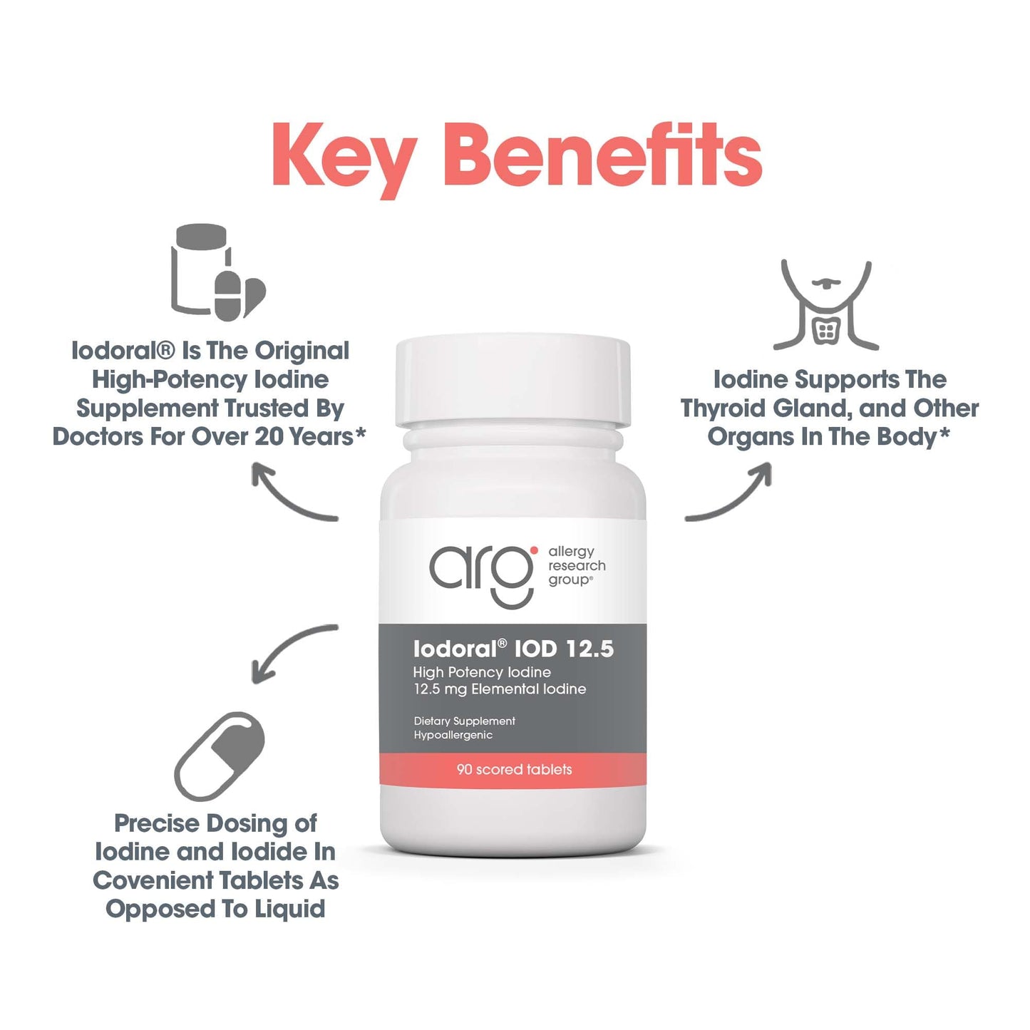 Optimox Iodoral 12.5 mg Iodine & Potassium Iodide Supplement Tablet, 90 Tablets