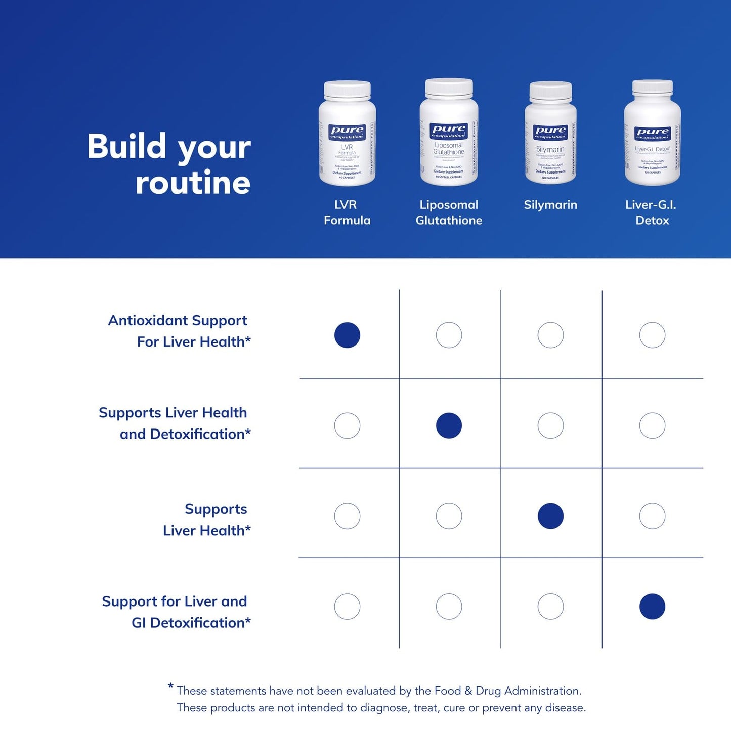 Pure Encapsulations LVR Formula 60 Capsules