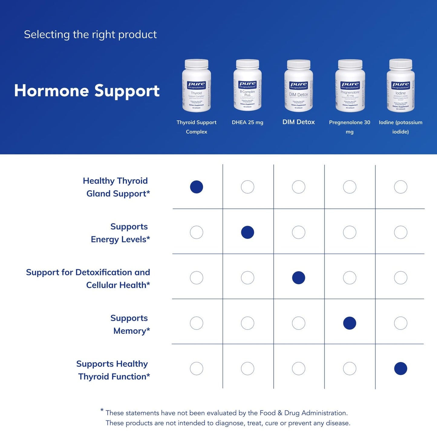 Pure Encapsulations Thyroid Support Complex 60 Capsules