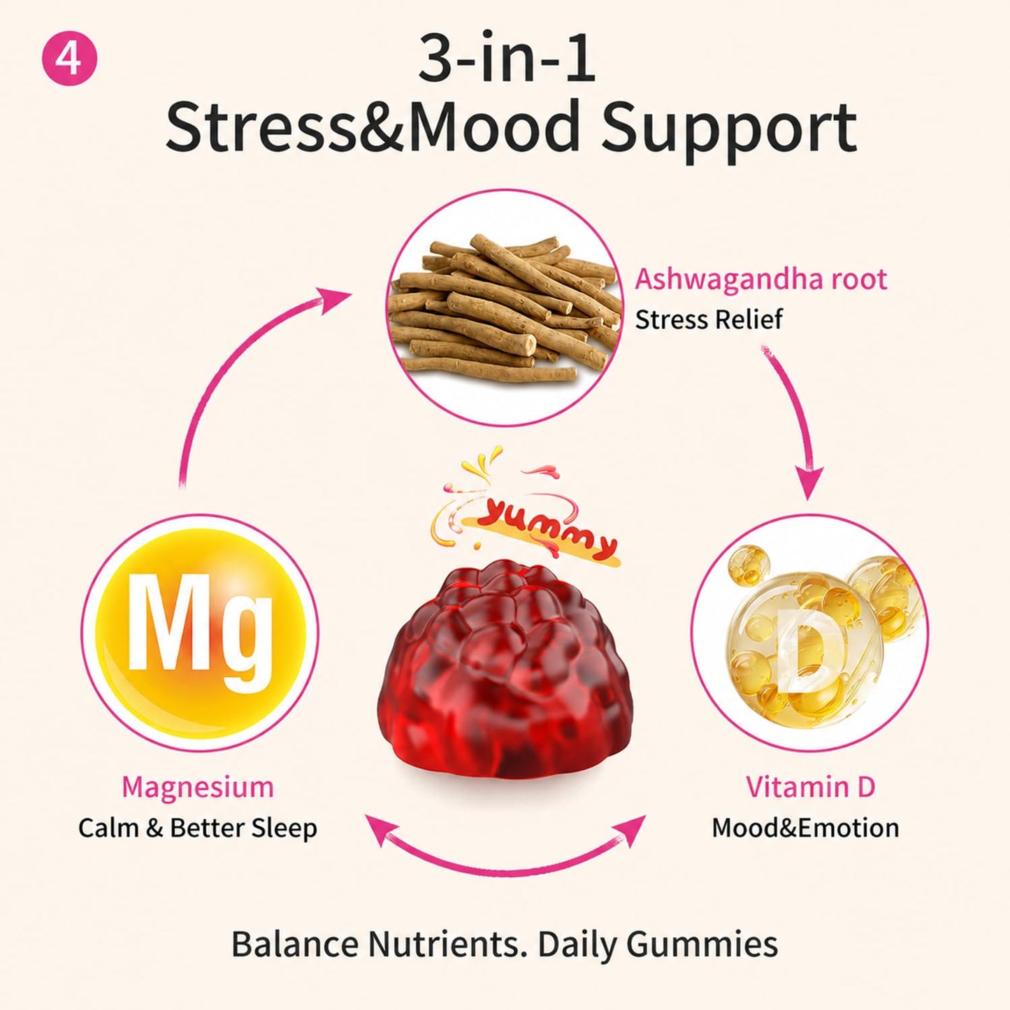 Ascool Ashwagandha Gummies 90 Count
