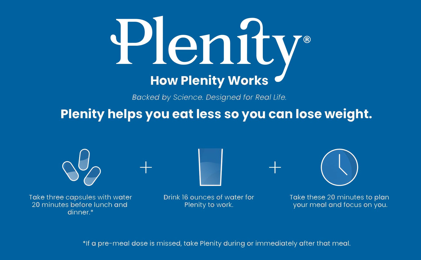 Plenity FDA-Cleared Weight Management Support Capsules 180 Capsules