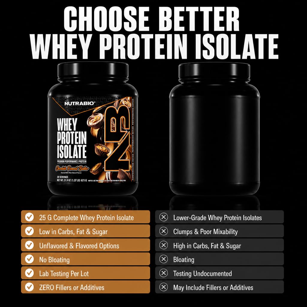 NutraBio 100% Whey Protein Isolate Protein Powder Alpine Vanilla, 20 Servings