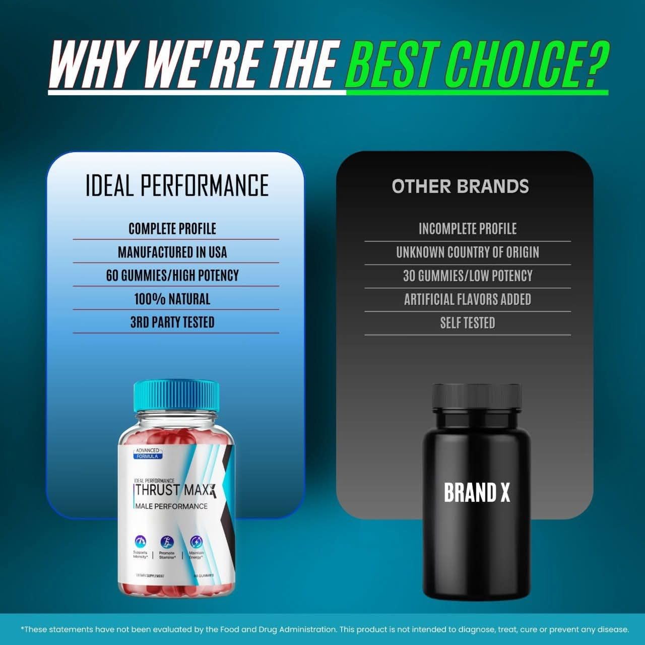 IDEAL PERFORMANCE Thrust Maxx Gummies 180 Gummies