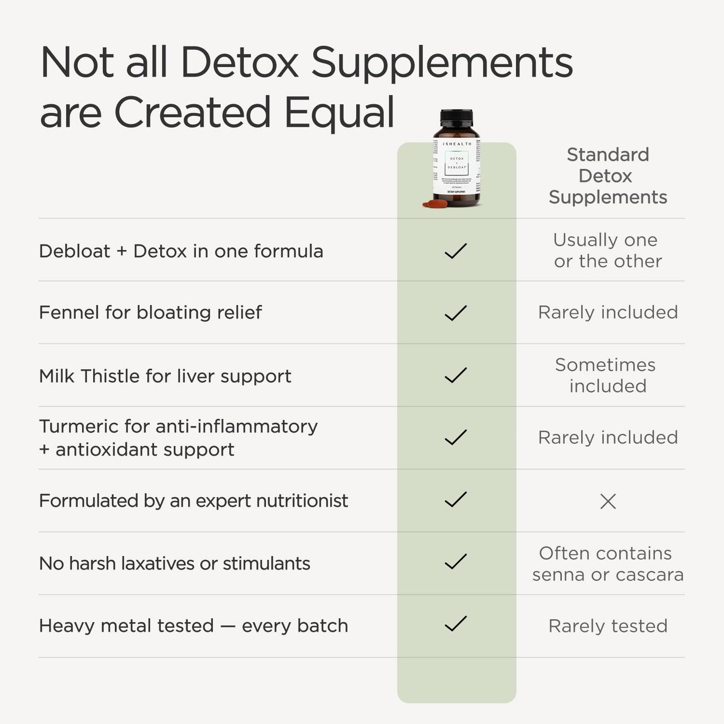 JSHealth Detox + Debloat 120 Tablets