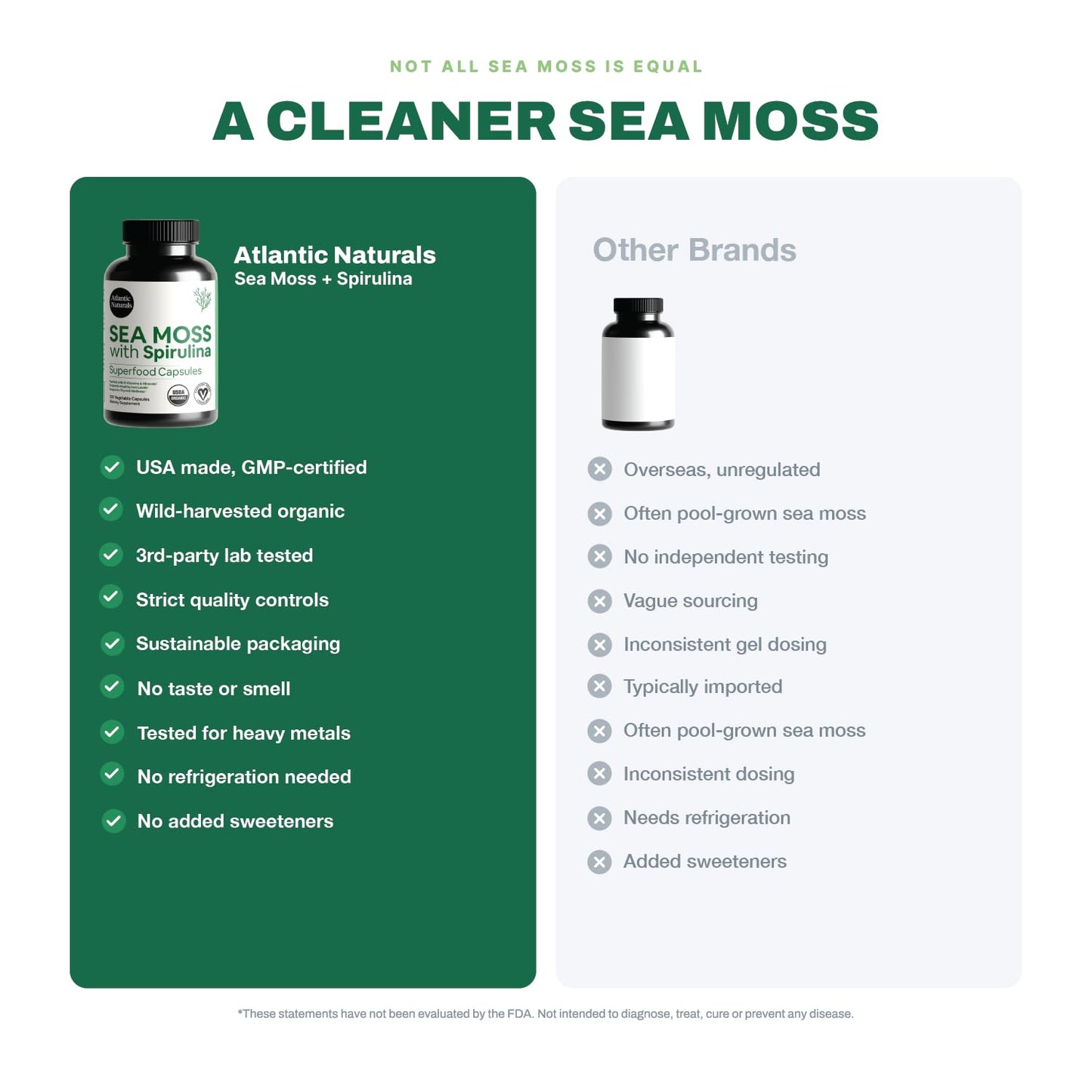 Atlantic Naturals Sea Moss with Spirulina Superfood Capsules 120 Count