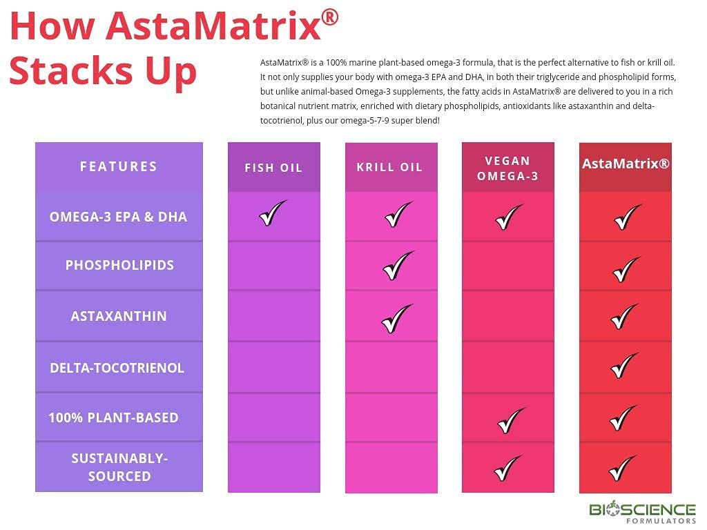 AstaMatrix Algae Derived Omega 3 EPA & DHA Softgels 60