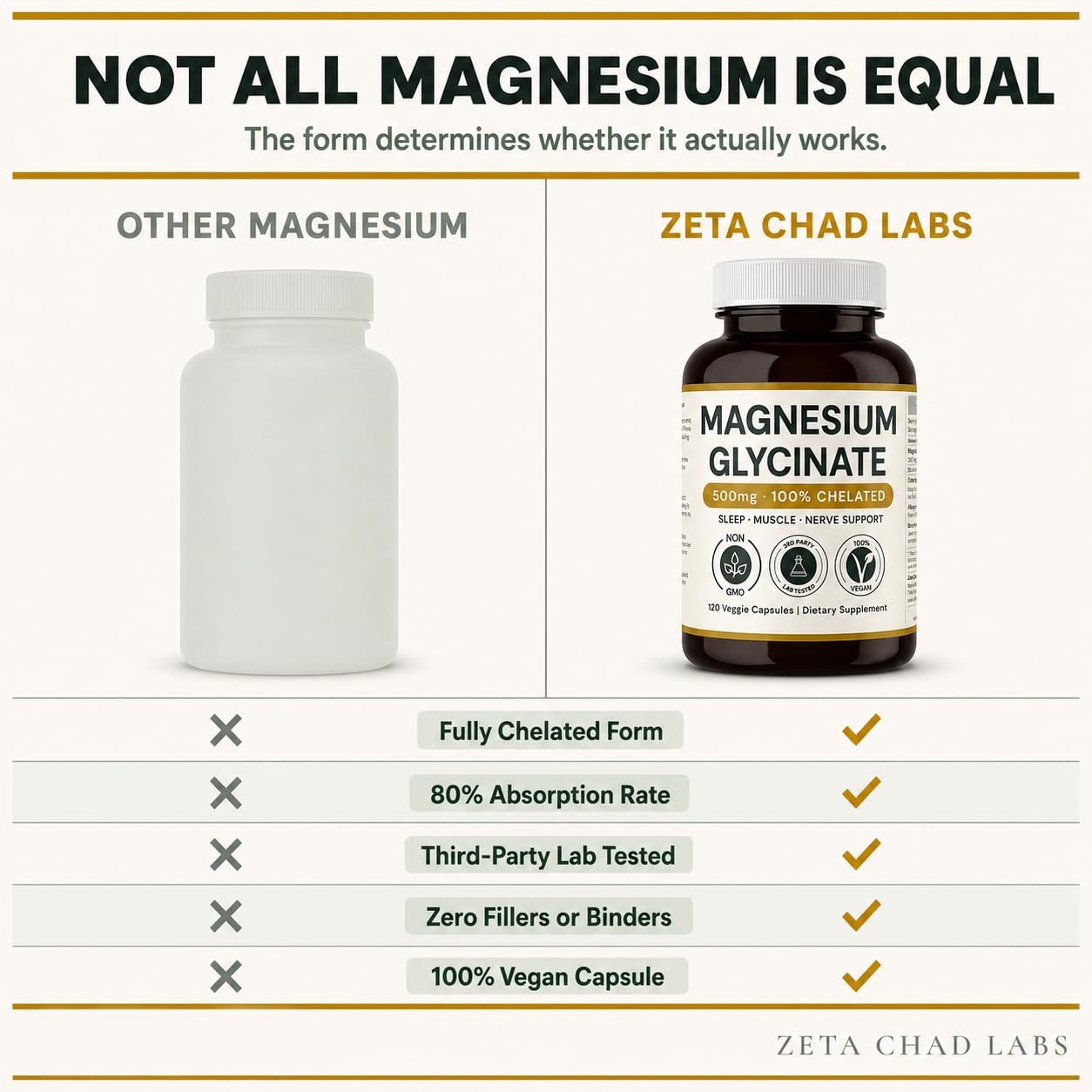 Zeta Chad Labs Magnesium Glycinate 500mg Capsules, 120 Count