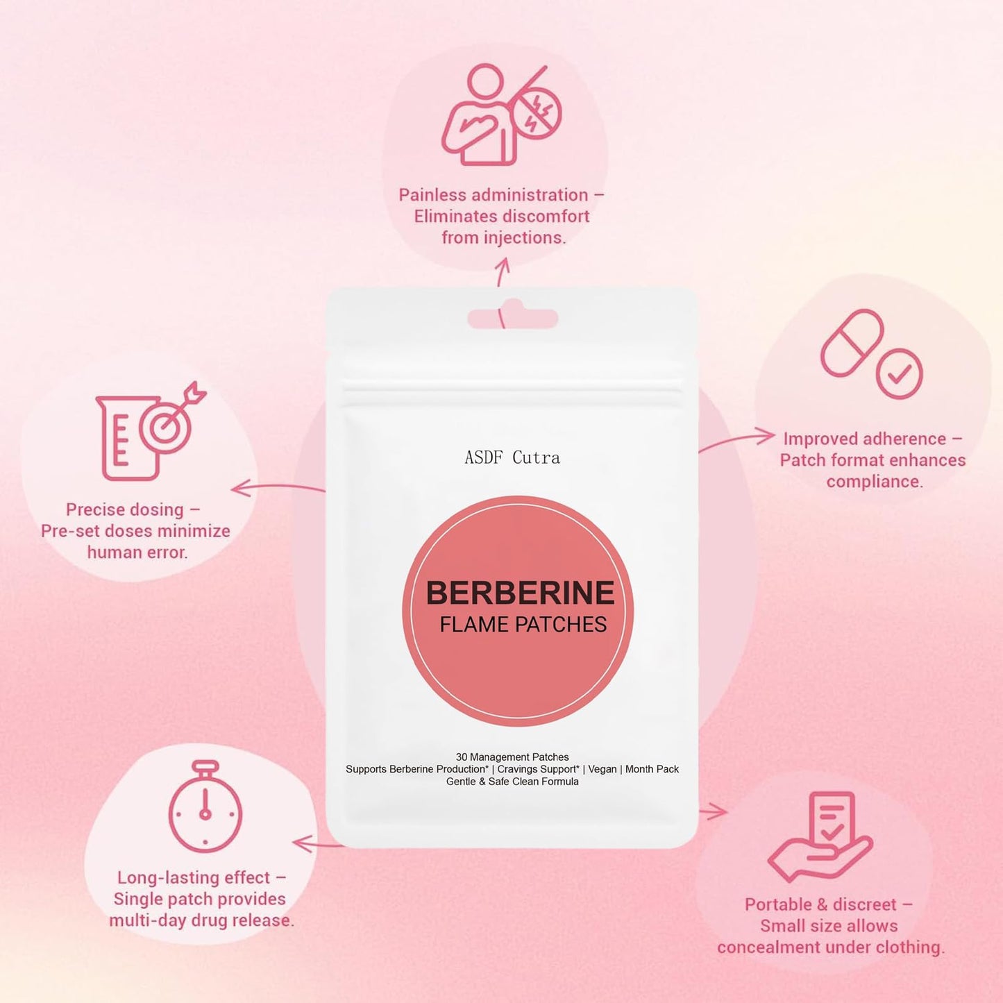 ASDF Cutra Berberine Patches with Cinnamon, Pomegranate, Chromium and L-Glutamine Tablet 60 Tablets