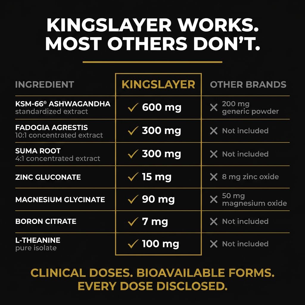 Zeta Chad Labs Kingslayer 7-in-1 Testosterone Booster Capsule, 90 Count