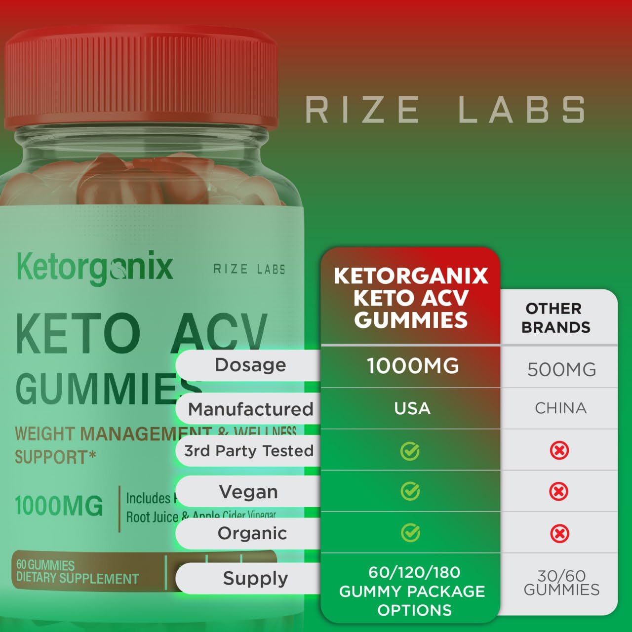 Rize Labs Ketorganix Keto ACV Gummies, 180 Gummies