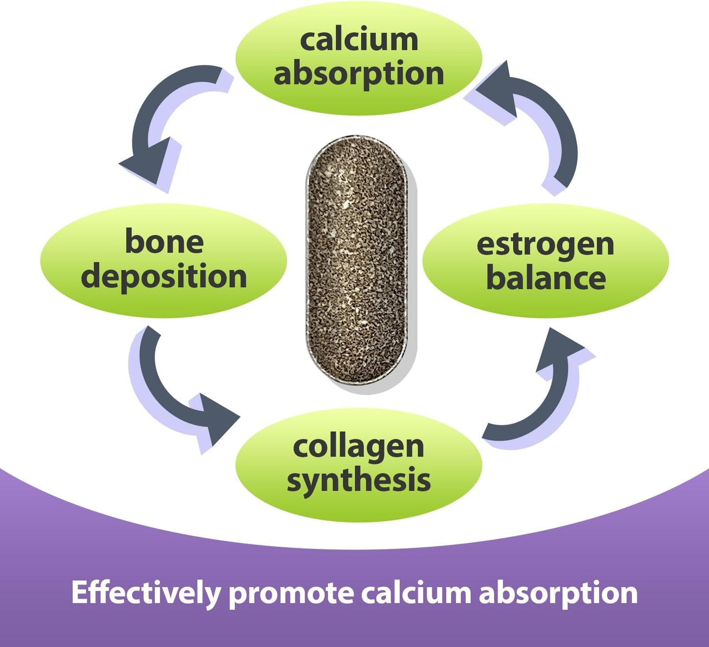PureBotan EuBone Bone Health Supplement with Calcium Magnesium Vitamin D3 K2 Tablets 60 Count