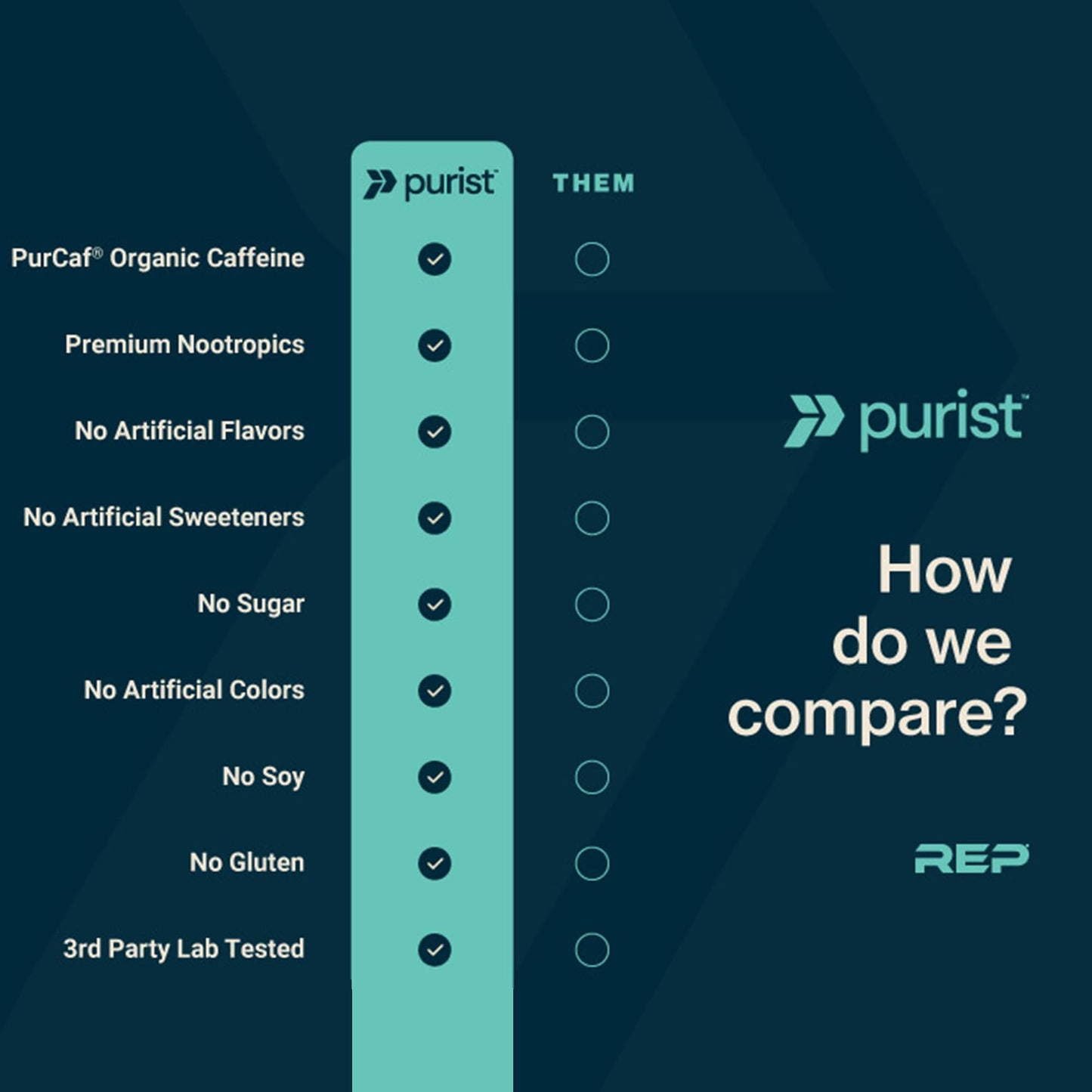 PURIST Pre-Workout Powder 17
