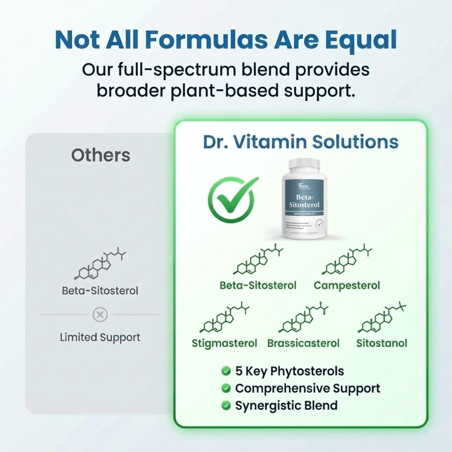 DR VITAMIN SOLUTIONS Beta-Sitosterol 500 mg Complex Tablet, 90 Tablets