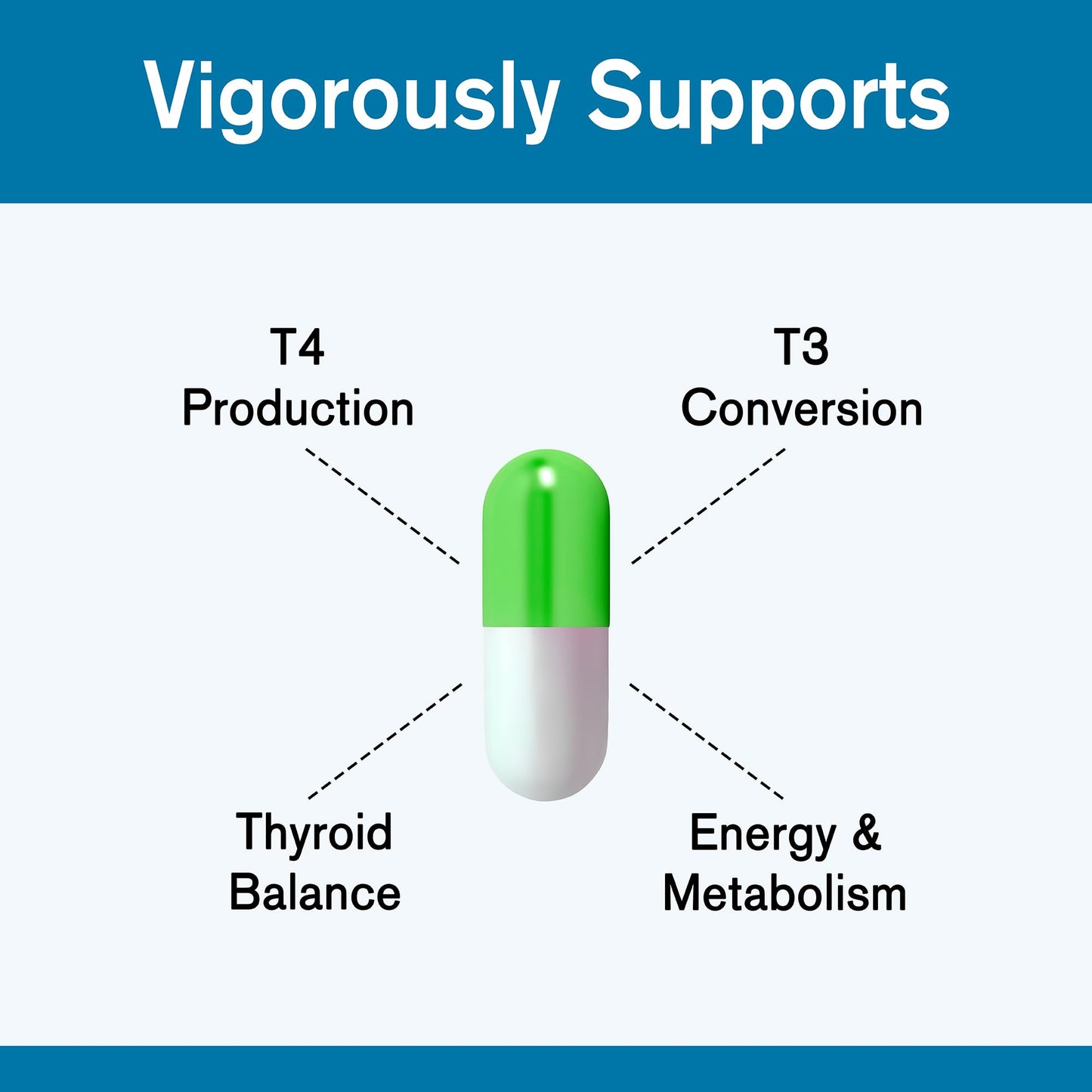 Holistic Planet Thyroid Support Capsule 60 Count