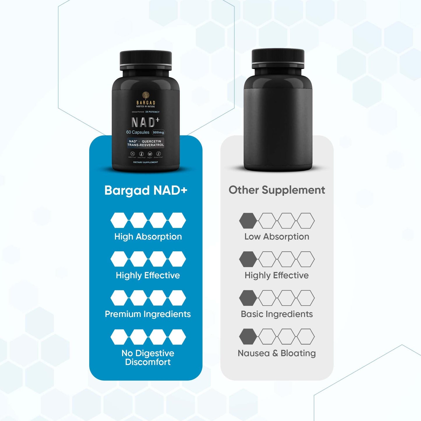 Bargad NAD+ Capsule 60 Count