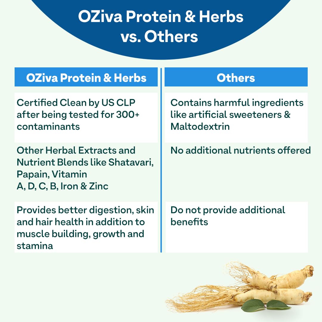 OZIVA Protein & Herbs for Men with Multivitamins Whey Protein Powder 17.6 oz