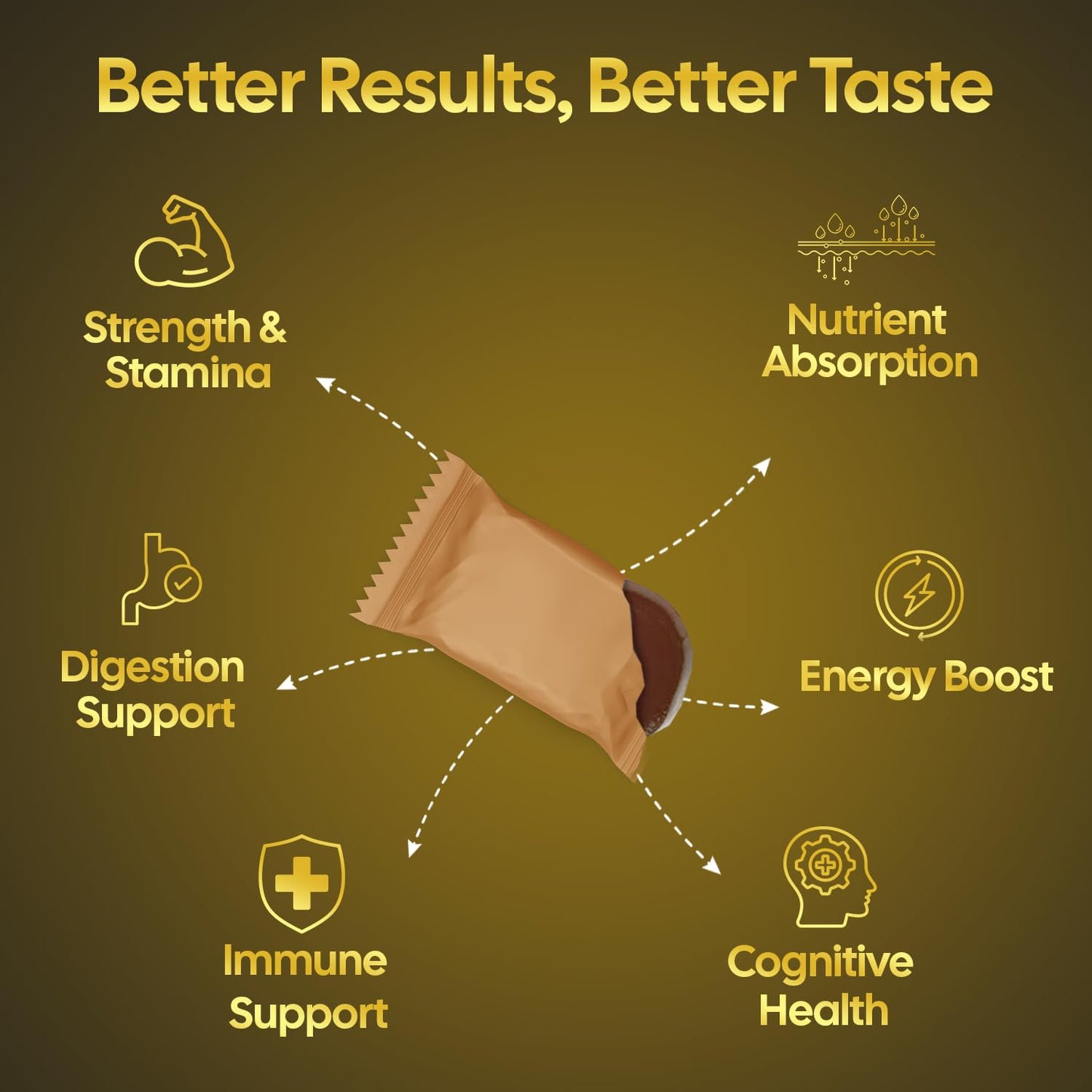 Kun Care Shilajit Gummies 60 Count