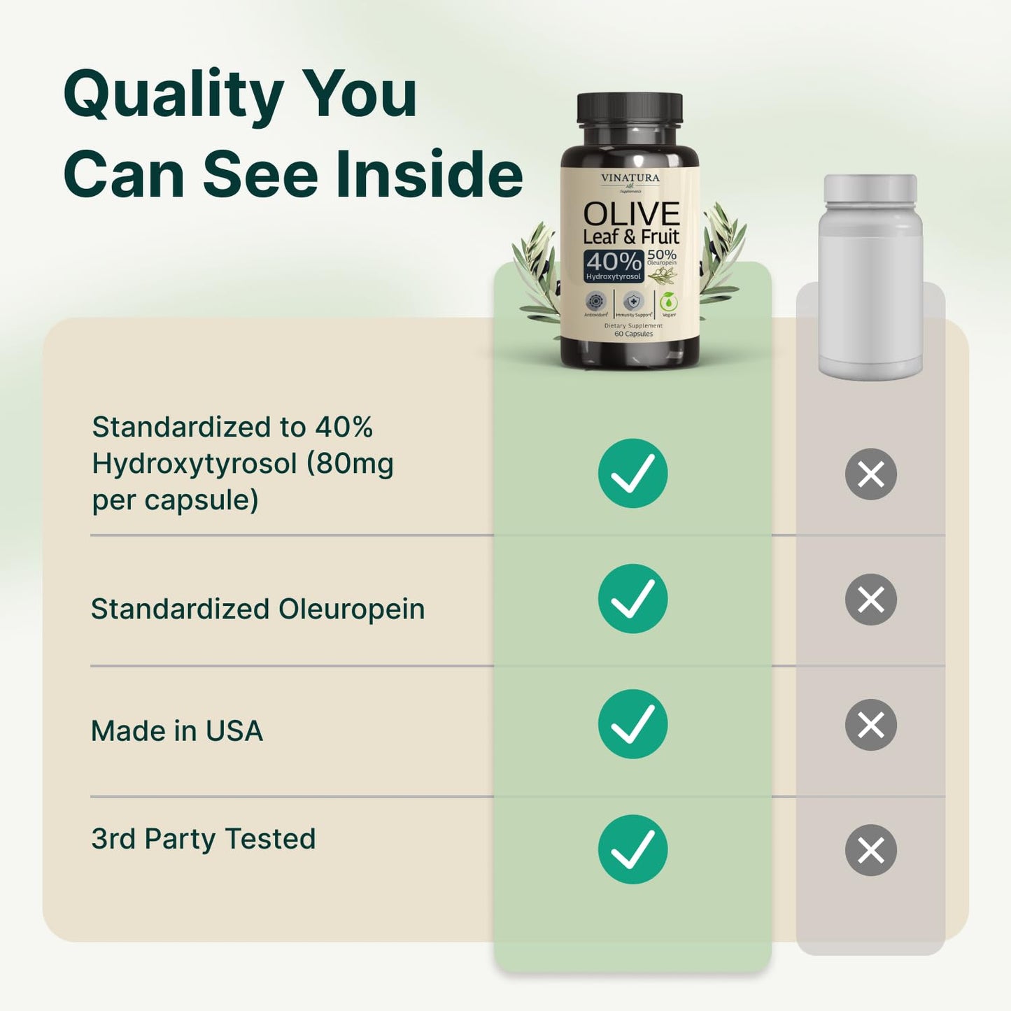 VINATURA Hydroxytyrosol Supplement, Olive Leaf Extract - 40% Hydroxytyrosol Olive Fruit Extract, 10% Oleuropein Olive Leaf Extract - 60 Capsules