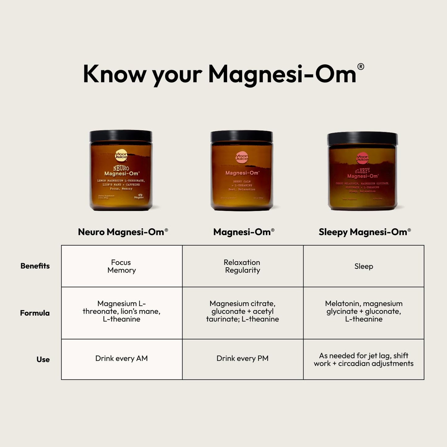 Moon Juice Neuro Magnesi-Om Magnesium L-Threonate Lemon Powder 3.2 Ounce