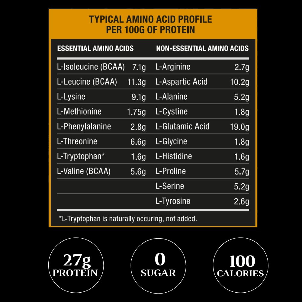 Royal Sports Nutrition RSN Royal 100% Isolate Protein Powder, 80 Servings, Strawberry Sensation