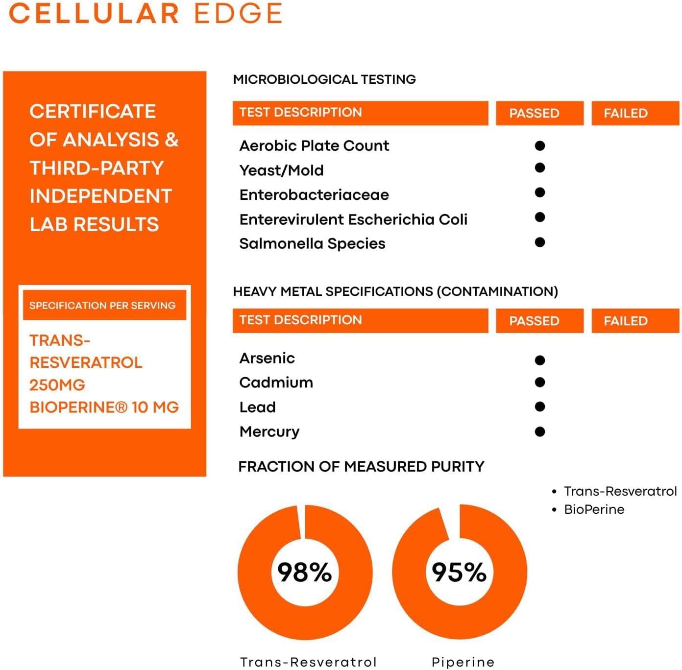 CELLULAR EDGE Trans-Resveratrol 250mg Capsule, 30 Capsules